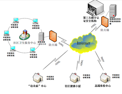 践行“中医中药中国行”活动，全面提升中医药健康信息化水平