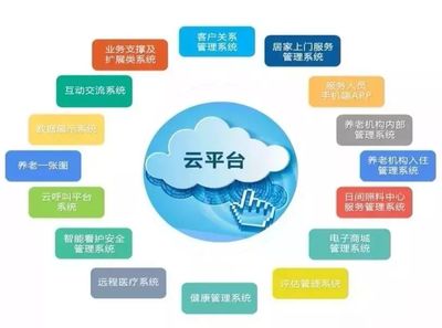 贵州省民政厅养老服务指导中心领导莅临颐养在线参观调研，探索互联网信息服务新路径
